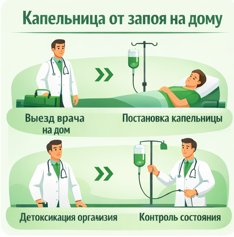 капельница от запоя в Александровске-Сахалинском в клинике Санати